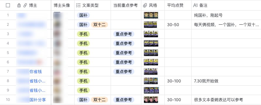 图片[6]-生财新人从抖音CPS二期1k佣金，到三期2.6w佣金，完整复盘及实操细节分享-环球搭子