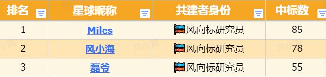 看完400本书后，我的财富翻了多少倍？-环球搭子