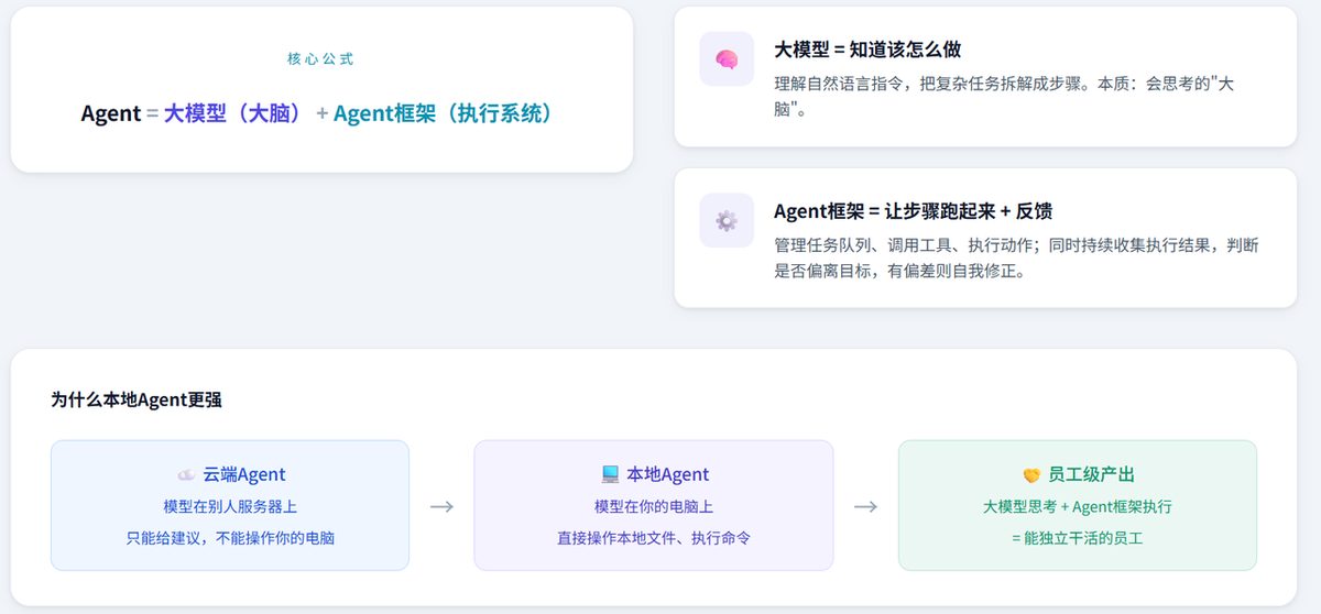 图片[2]-Agent First，普通人最该学的思维-环球搭子