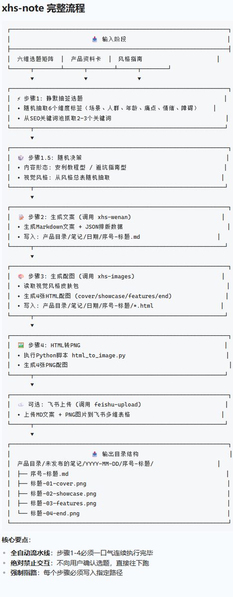 图片[2]-微信小程序航海复盘，obsidian+openCode免费小红书内容工厂方案-环球搭子