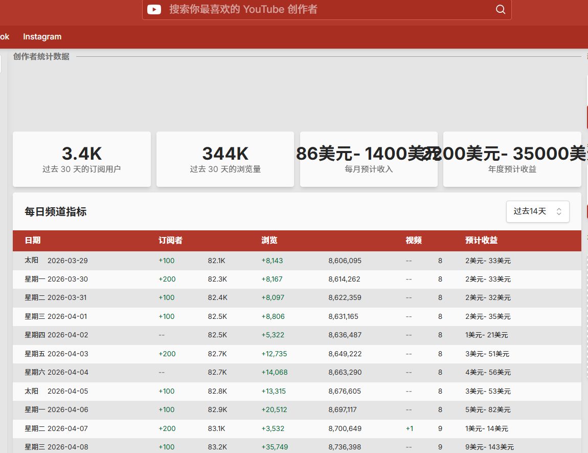 图片[2]-第一视角沉浸式故事长视频拆解赛道介绍（4.13日）-环球搭子