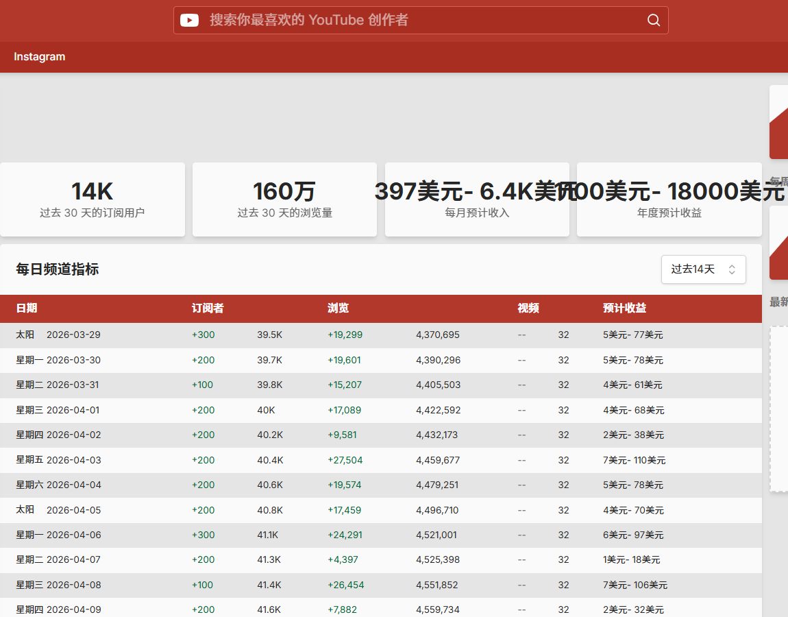 图片[4]-第一视角沉浸式故事长视频拆解赛道介绍（4.13日）-环球搭子