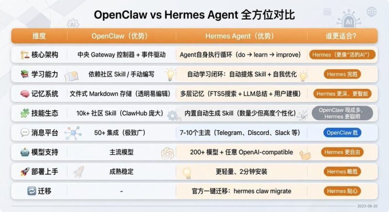 Hermes Agent安装与微信配置教程 副本-环球搭子