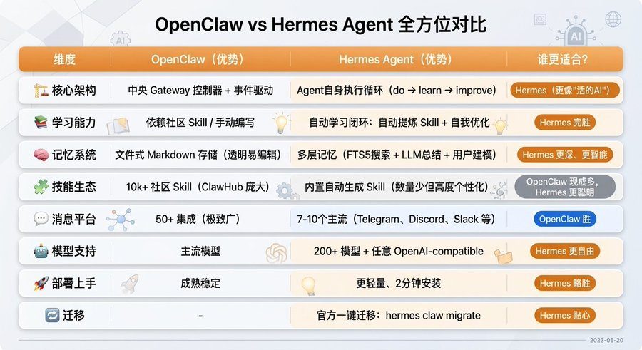图片[1]-Hermes Agent安装与微信配置教程 副本-环球搭子