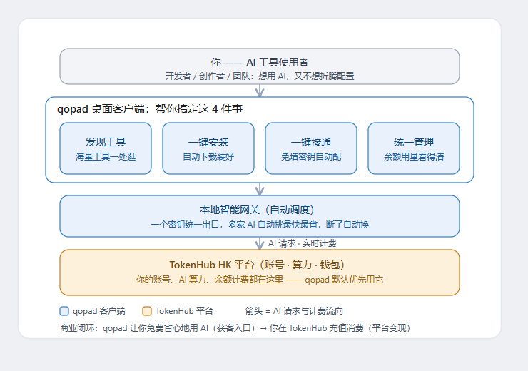 历经25天,我是如何从0-1用AI零代码构建出QoPad这款产品的-环球搭子