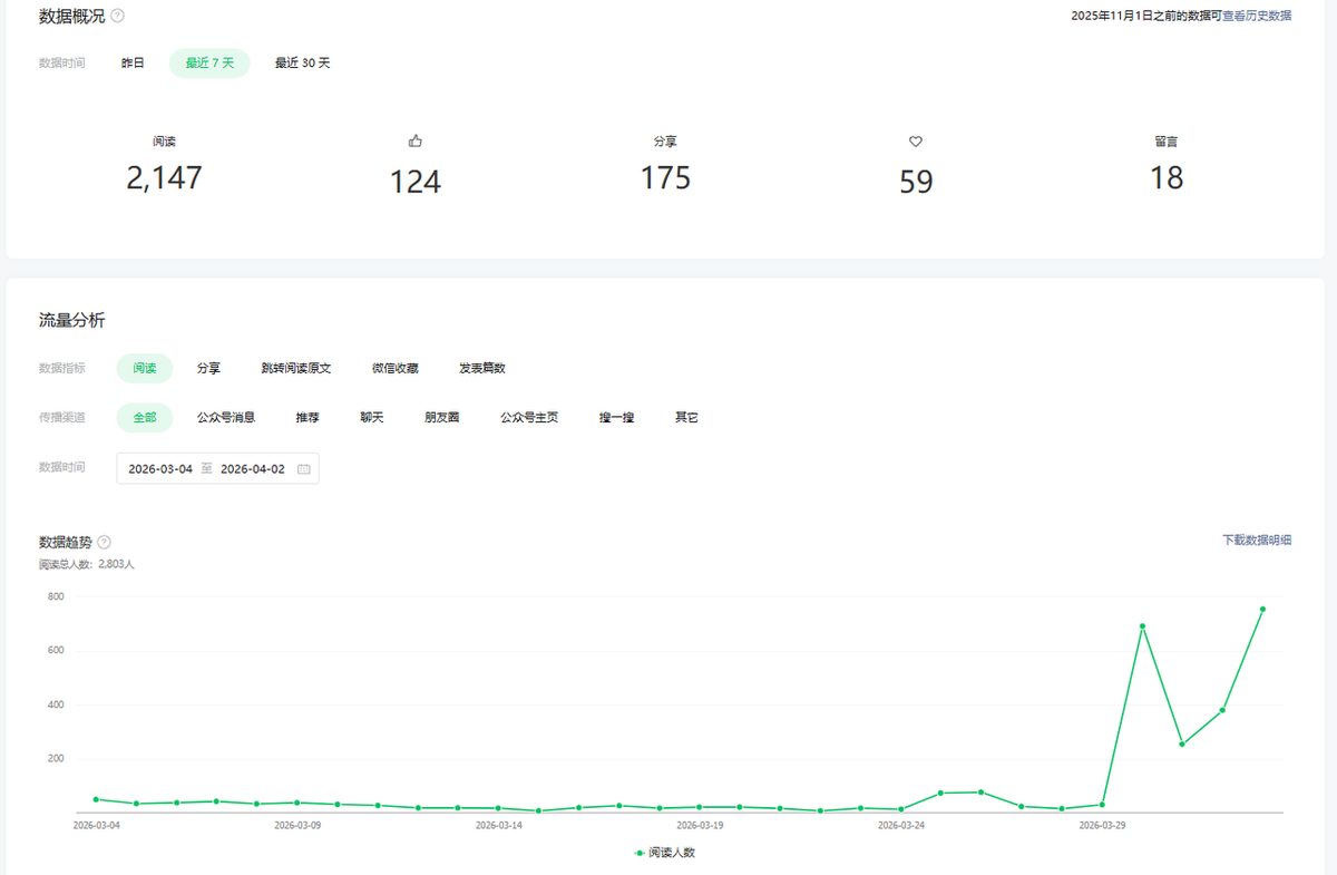 图片[1]-openclaw自动化写公众号卖skill，完整SOP：7天变现3285全链路拆解-环球搭子