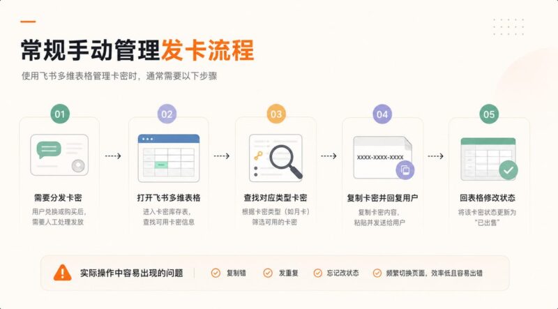 保姆级：Coze智能体 × 飞书直连对话，以卡密发卡机器人实战多维表格交互为例（附可复刻工作流+细节解析）-环球搭子