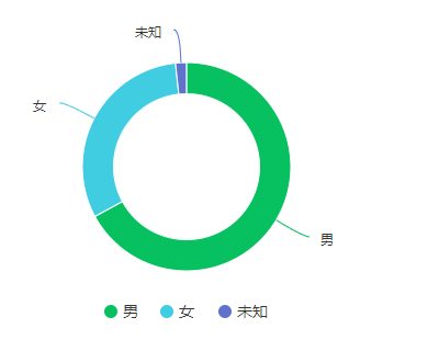 8年私域人的公域坎坷路-环球搭子