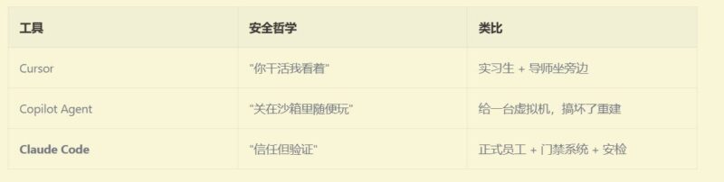 拆解 Claude Code 源码:它为何在工程体验上更进一步-环球搭子