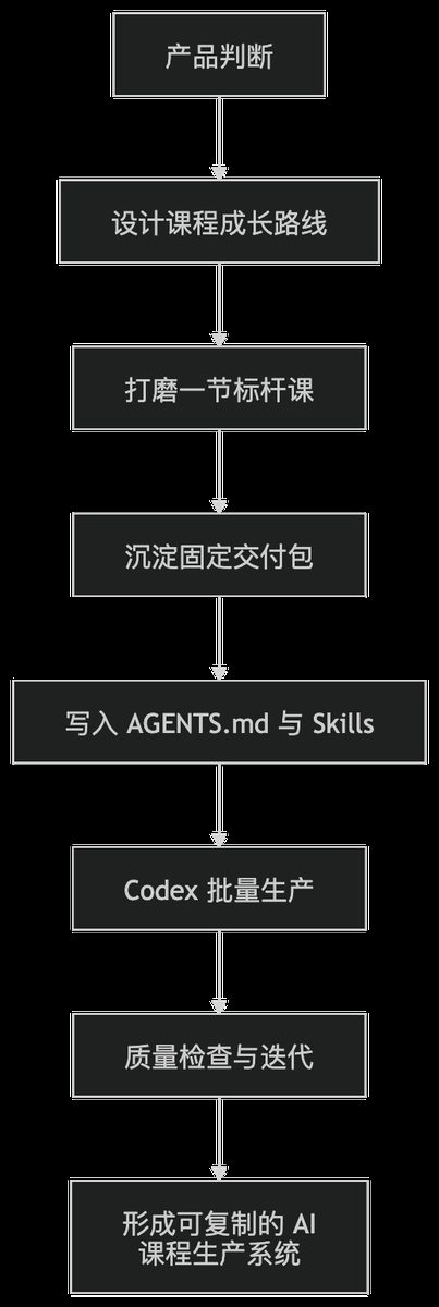 图片[5]-6000字讲清楚如何用 AI做少儿 AI培训变现6000 元！-环球搭子