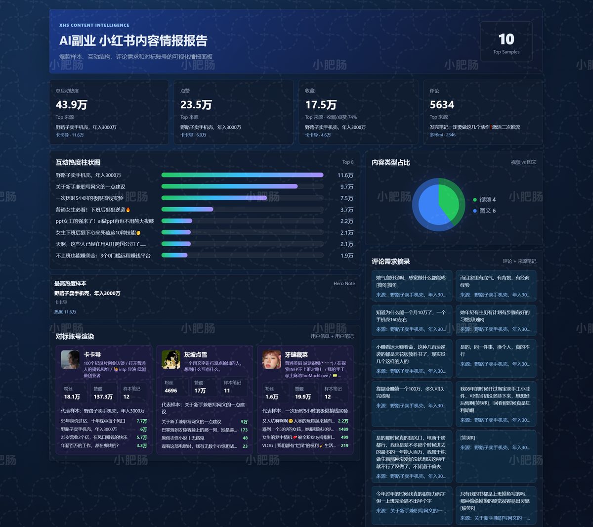 图片[3]-小红书篇篇 5 位数阅读！我自研了一套全栈爆款笔记 Skills-环球搭子