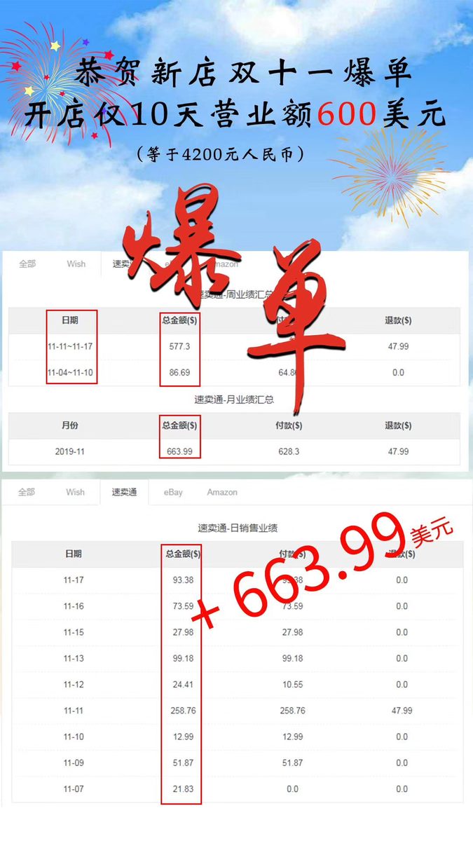图片[4]-北方女孩义乌创业8年：我的踩坑复盘2026年跨境电商机会判断！-环球搭子
