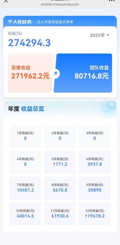 运营100多个抖音图文号,我如何在半年做到36万+纯利润-环球搭子