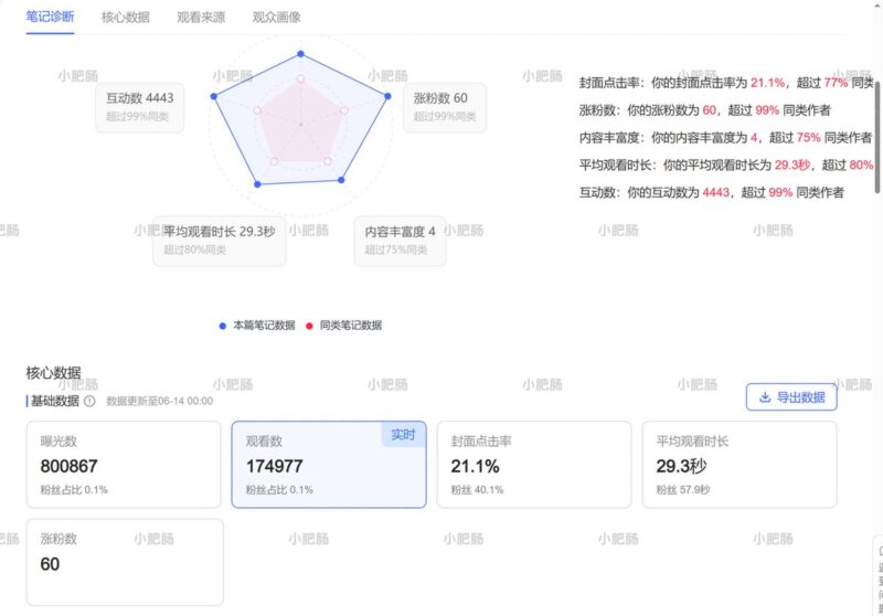 小红书笔记爆了 17 万后,我用 Obsidian + Skill 实现了“一句话选品”-环球搭子