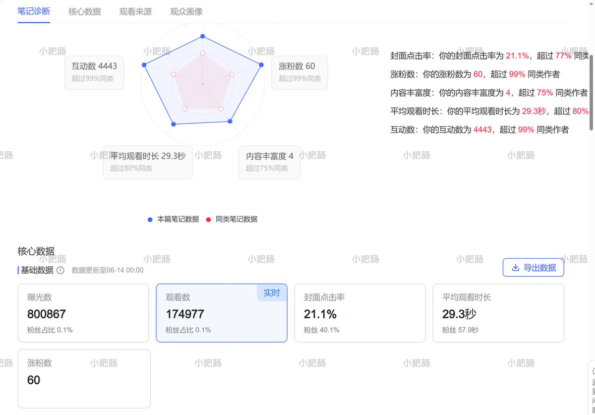 图片[1]-小红书笔记爆了 17 万后，我用 Obsidian + Skill 实现了“一句话选品”-环球搭子