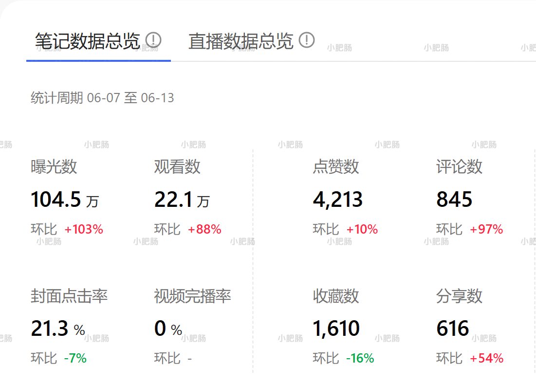 图片[2]-小红书笔记爆了 17 万后，我用 Obsidian + Skill 实现了“一句话选品”-环球搭子