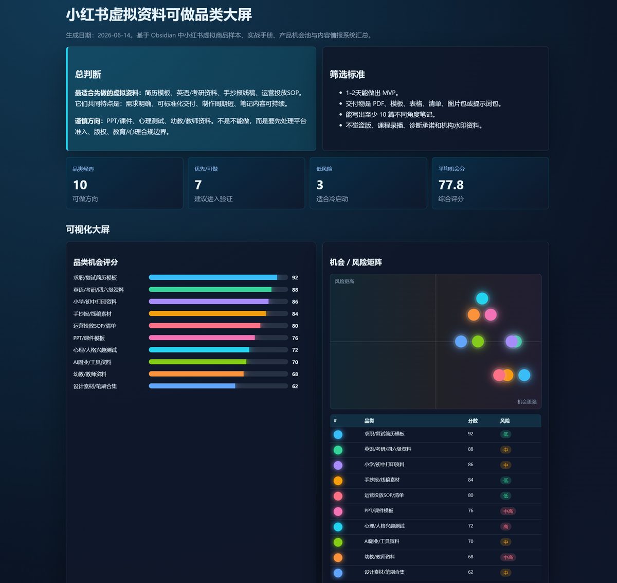 图片[3]-小红书笔记爆了 17 万后，我用 Obsidian + Skill 实现了“一句话选品”-环球搭子