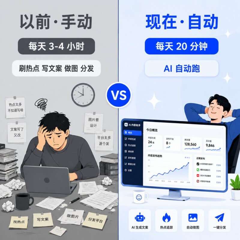 我用 AI 搭了条内容流水线，每天省下 3 小时，把时间全花在接单上-环球搭子