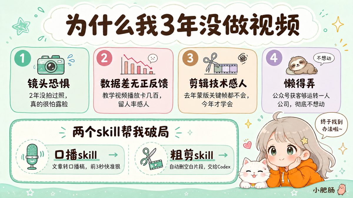 图片[2]-不会做视频的我，用 Codex 跑通口播 + 自动剪辑，获客 20+-环球搭子