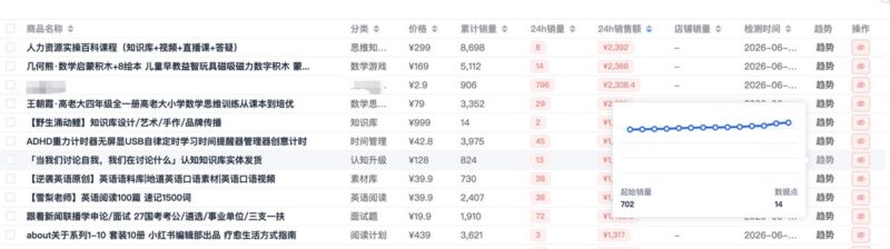 从0到1构建自己的小红书选品分析工作台-环球搭子