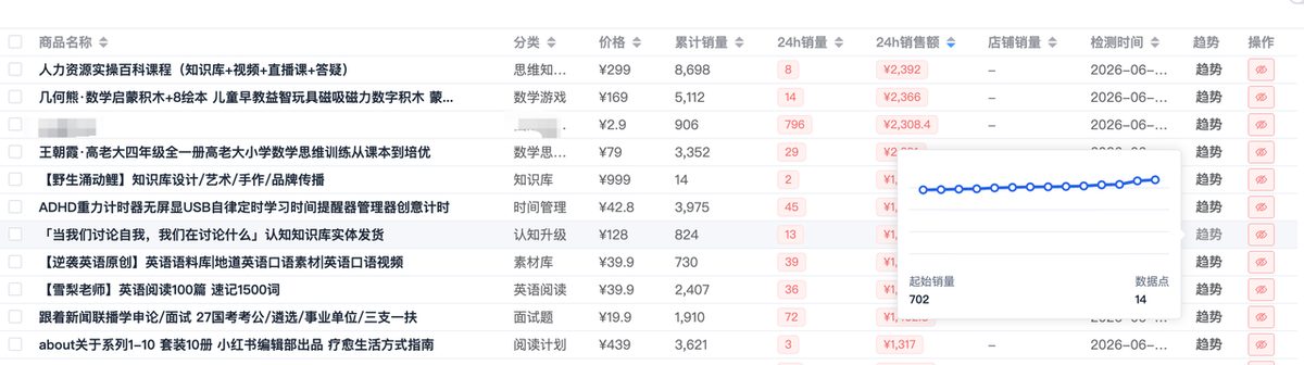 图片[1]-从0到1构建自己的小红书选品分析工作台-环球搭子