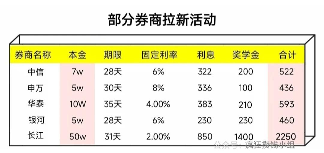 图片[1]-97年女孩的第一个100万-环球搭子