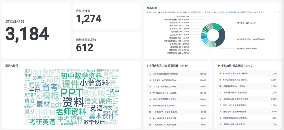 图片[2]-分析了小红书 6000+ 近期 24 小时加购商品，我发现的一些爆款规律-环球搭子