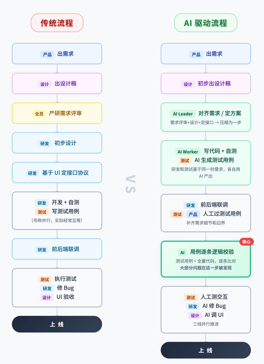 图片[2]-一线生产项目，95% 代码让 AI 写——Cursor + Claude Opus 4.6，15 天 10 万行，烧了 2 万块-环球搭子