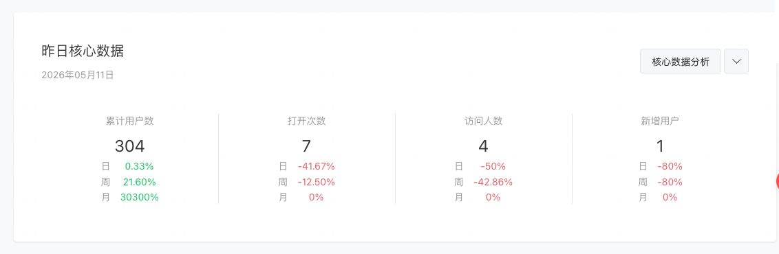 图片[1]-航海复盘：一个AI编程新手用workbuddy从0-1开发小程序产品-环球搭子
