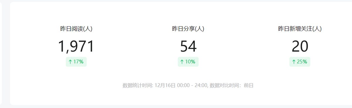 图片[4]-从健身教练到多号操盘手：我的公众号副业破局之路-环球搭子