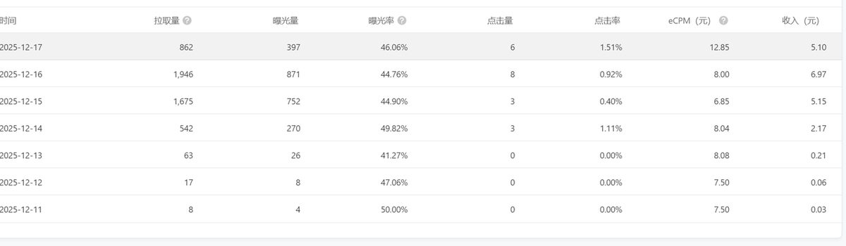 图片[5]-从健身教练到多号操盘手：我的公众号副业破局之路-环球搭子