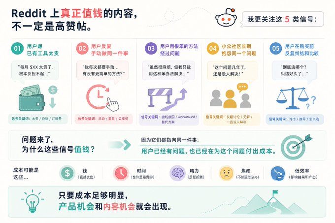 图片[2]-Reddit 上没人说，但真实存在的 5 类暴利需求-环球搭子