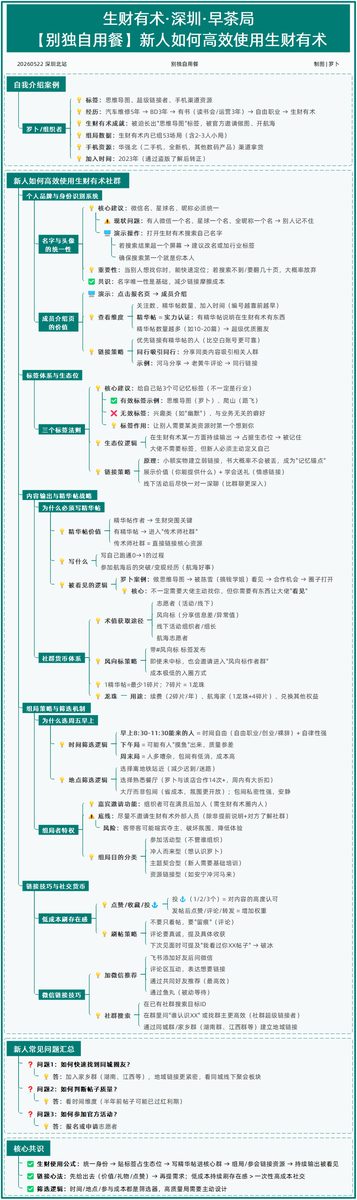 图片[4]-别独自用餐｜生财新人，千万别一个人偷偷潜水-环球搭子