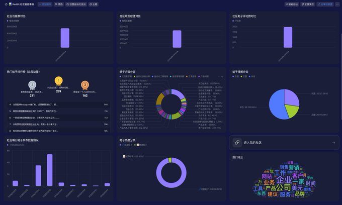 我用 AI 把 Reddit 变成了一个趋势雷达-环球搭子