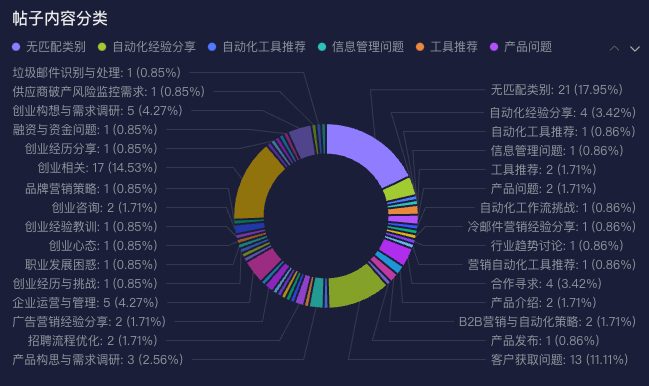 图片[2]-我用 AI 把 Reddit 变成了一个趋势雷达-环球搭子