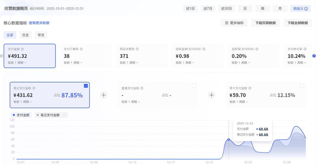 图片[1]-被举报4次后我才明白：小红书虚拟资料的后端资源必须原创开发-环球搭子