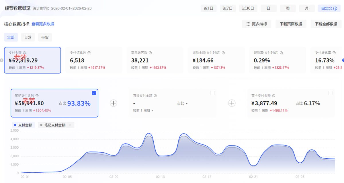 图片[2]-被举报4次后我才明白：小红书虚拟资料的后端资源必须原创开发-环球搭子