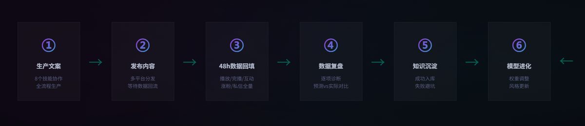 图片[4]-从自媒体小白到稳定日更，我做了什么？-环球搭子