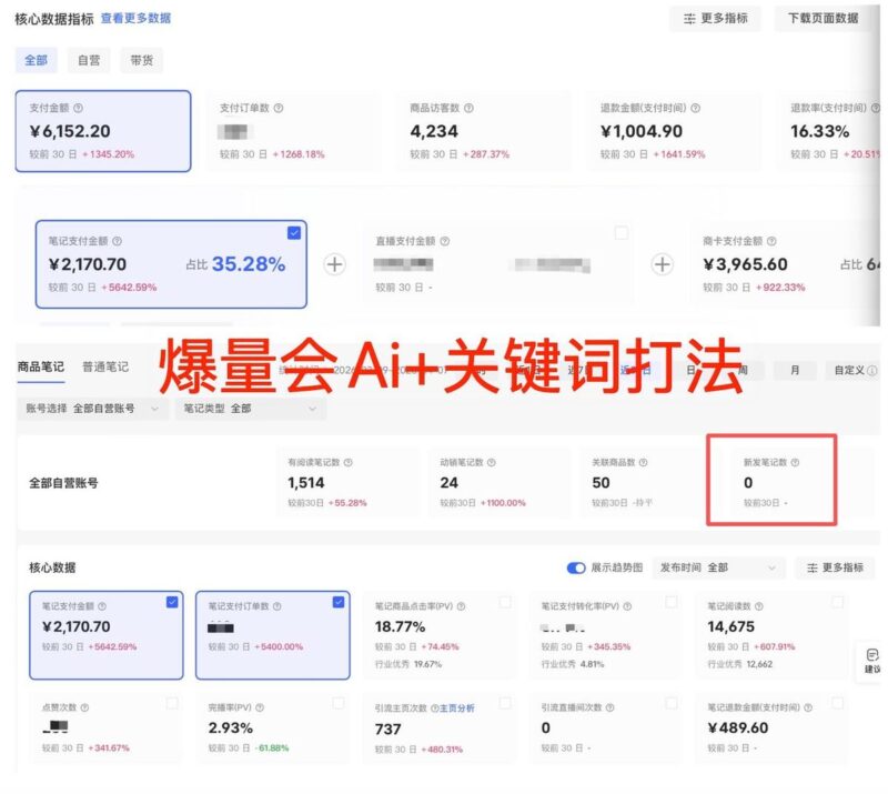 2026年我用关键词+ai小红书老店重启，0笔记卖了6000+的复盘-环球搭子