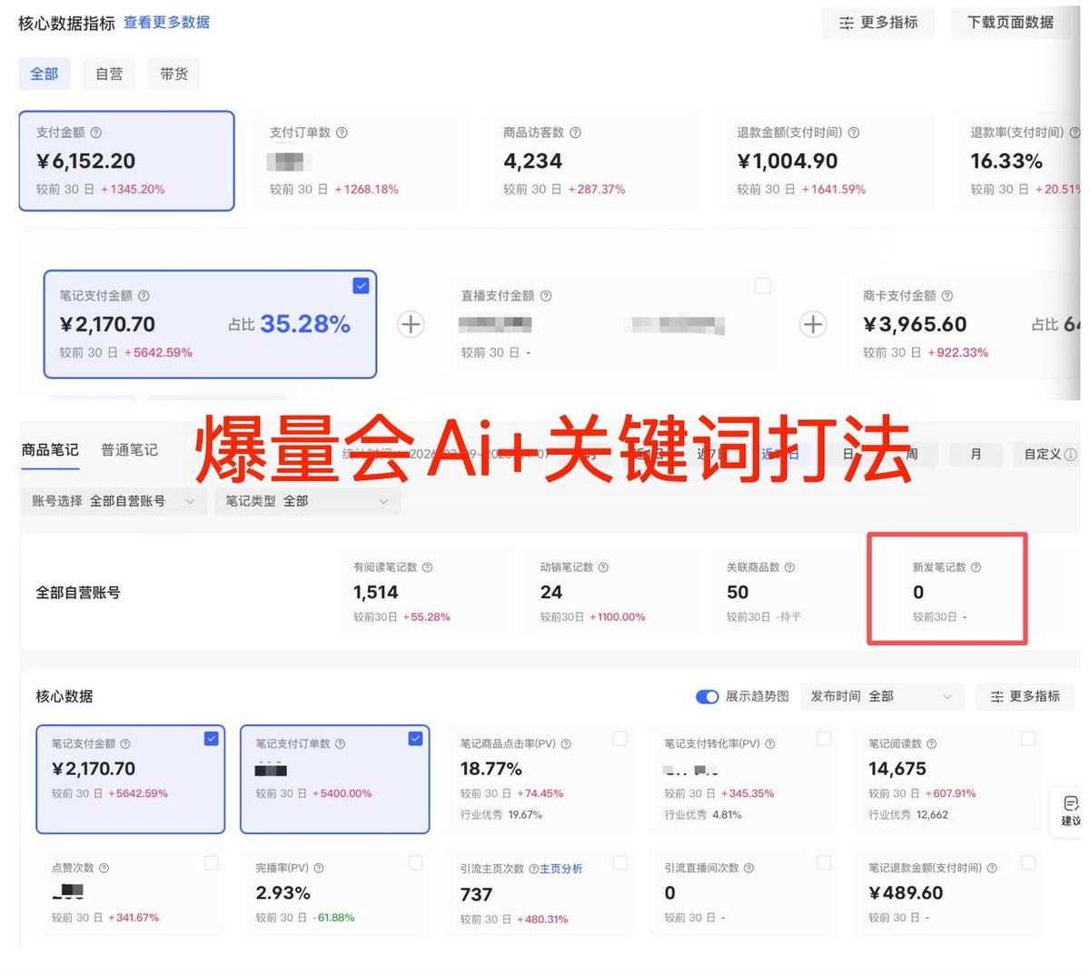 图片[1]-2026年我用关键词+ai小红书老店重启，0笔记卖了6000+的复盘-环球搭子