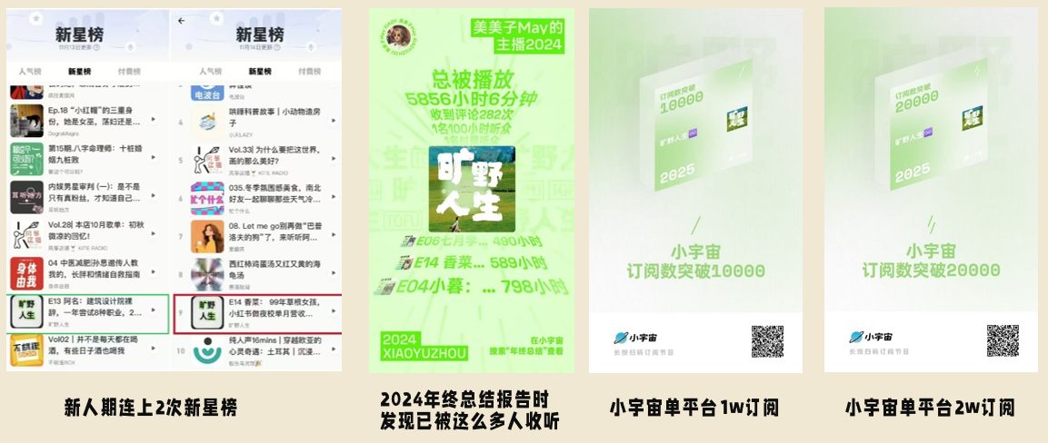 图片[2]-国有行裸辞，素人从0起步，1年做出一档5w粉播客，我的3个心得和5个避坑分享（附播客制作全流程实操）-环球搭子