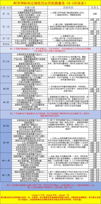 从英语小白到外贸经理，我的外贸来时路。-环球搭子