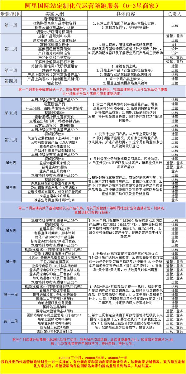 图片[1]-从英语小白到外贸经理，我的外贸来时路。-环球搭子