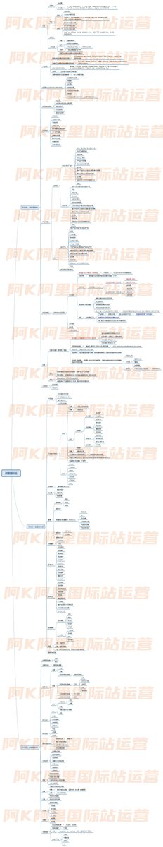 图片[3]-从英语小白到外贸经理，我的外贸来时路。-环球搭子