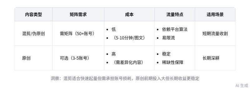 智能纪要：小红书虚拟资料运营讨论 2026年5月16日-环球搭子