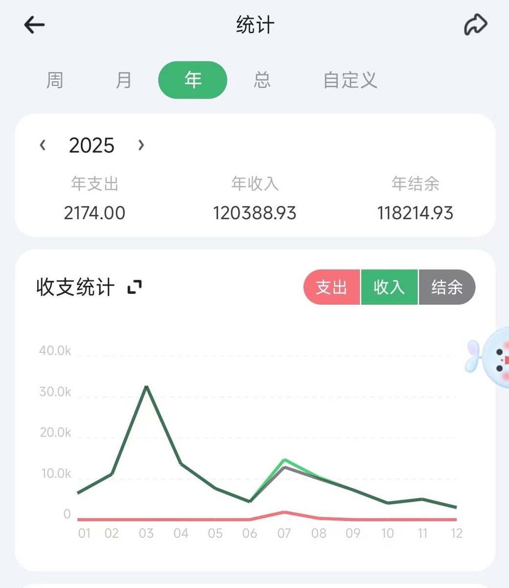 图片[2]-闲鱼无货源卖货，普通打工人做副业月入上万的好机会-环球搭子