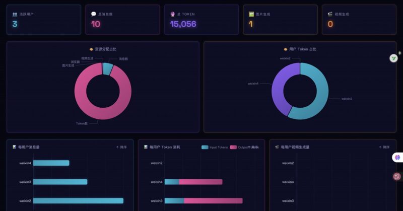 我用圈友提供的思路搭建了一个微信端中转站-环球搭子