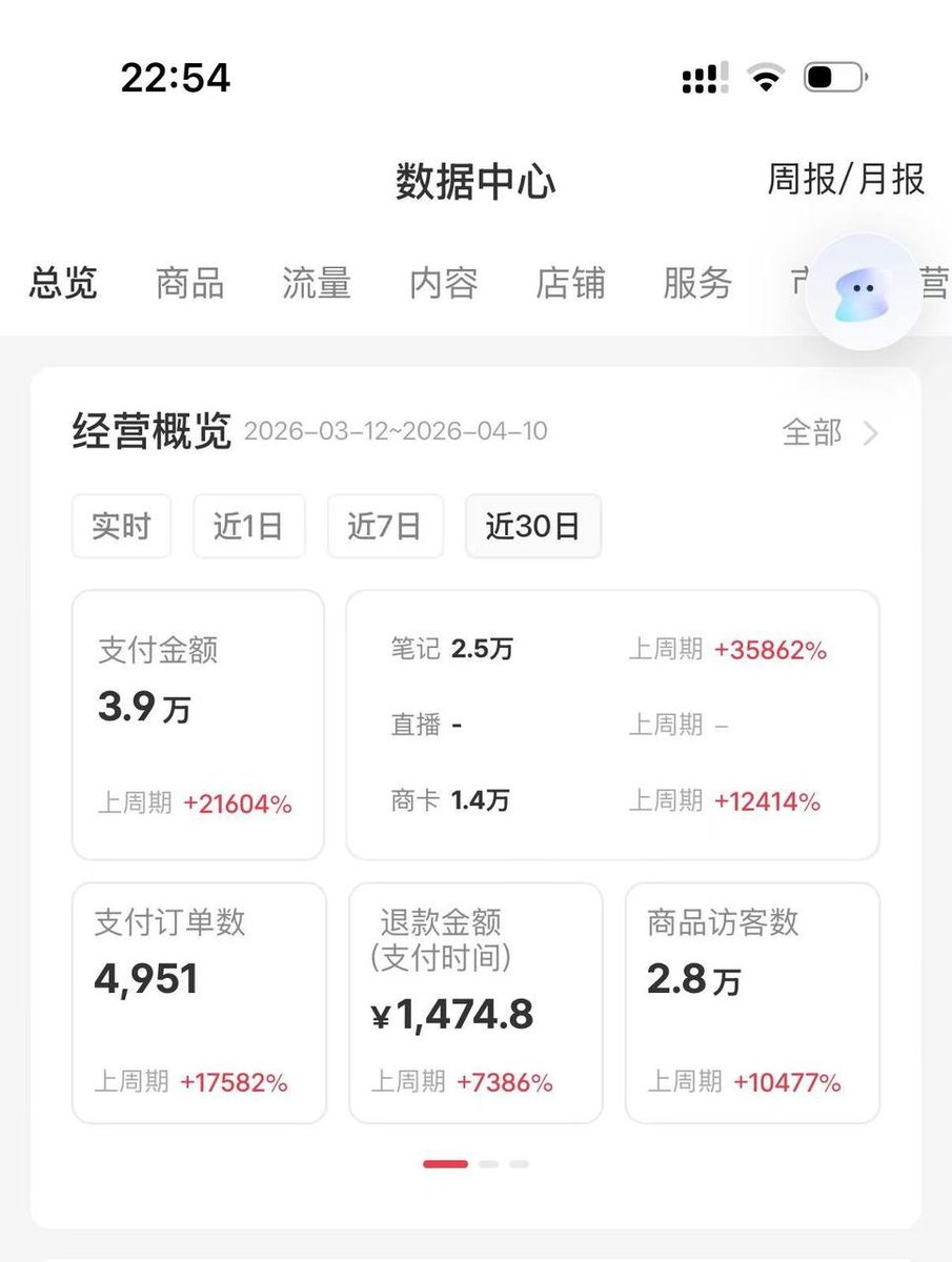 图片[1]-30天gmv3.9万，我用AI做工具性网站的详细复盘-环球搭子