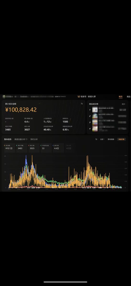 图片[10]-从理发师到视频号图书 500 万 GMV——我的三年实战复盘-环球搭子