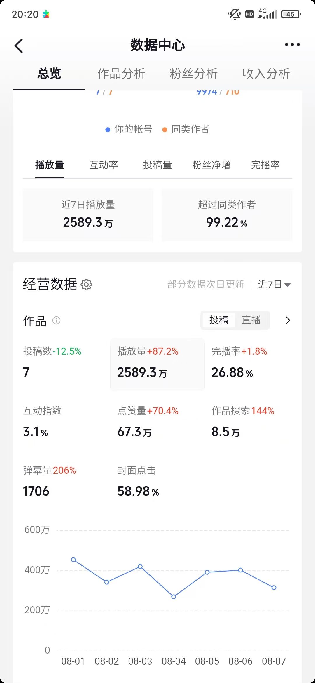 7天2500万播放,我是如何制作一条高质感AI爆款视频并完成变现 配图1